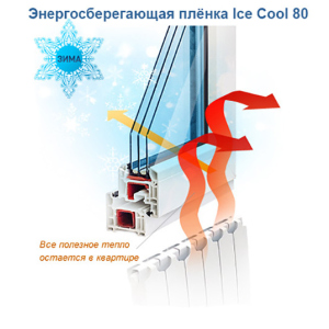 Атермальна плівка Sun ControL Ice Cool GR 80 (ширина 0,915 м) ціна (вк.м.) ТОП в Чернівцях